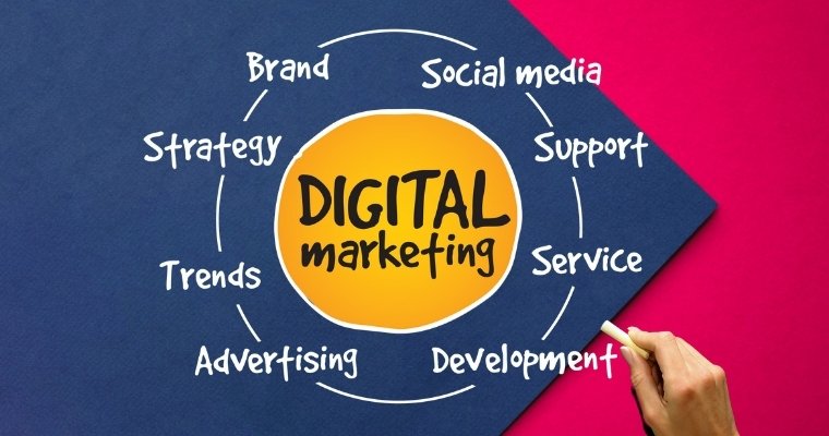 Digital Marketing | Search Engine Optimization (SEO)